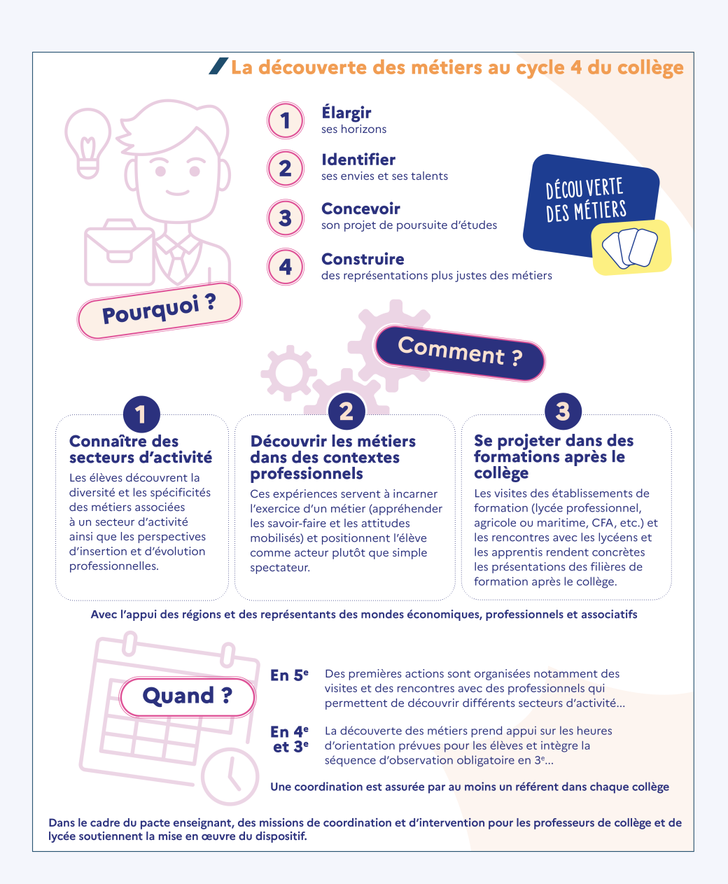 infographie decouverte metiers v4 2